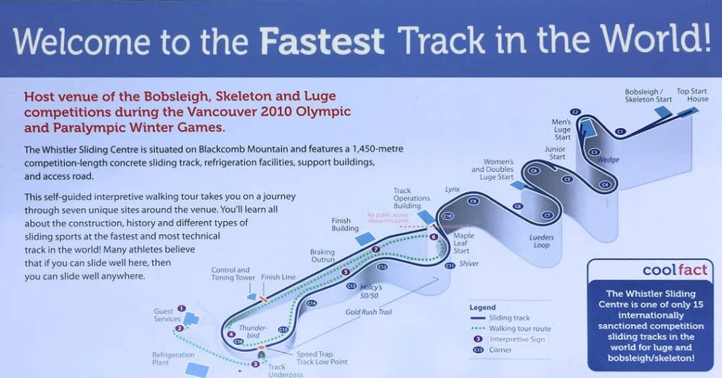 Welcome to the fastest sliding track in the world