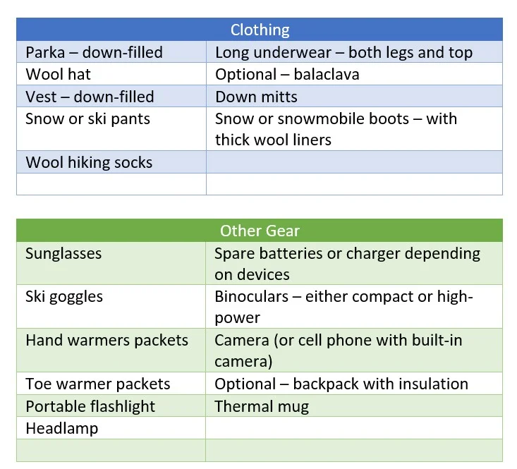 Alaska packing list table